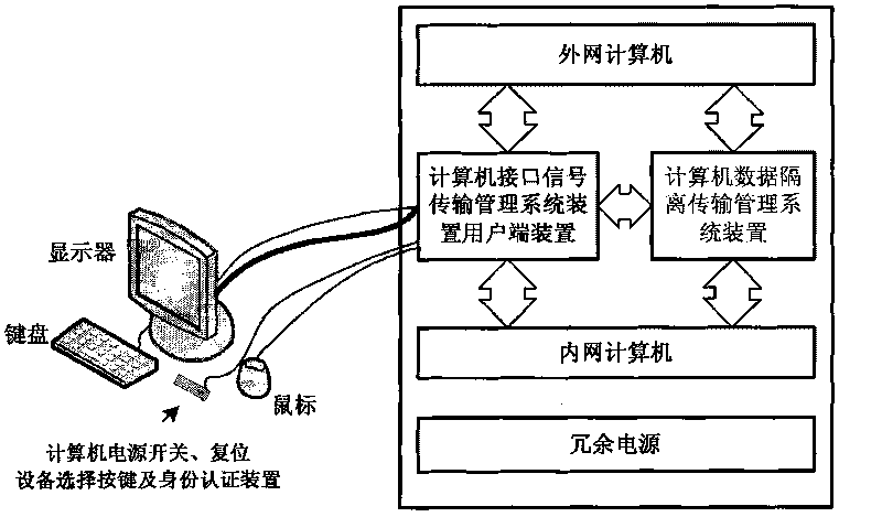 Computer security system and method thereof