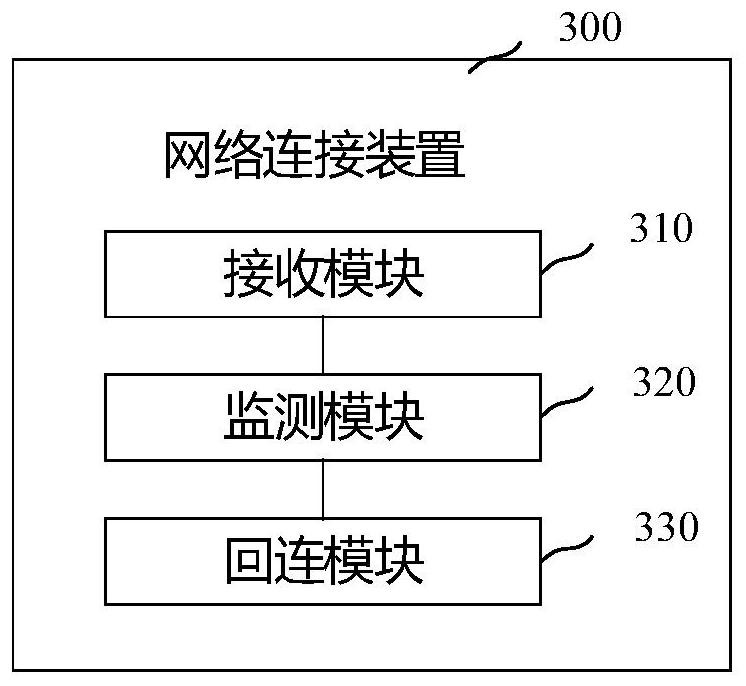 Network connection method and device, storage medium and electronic equipment