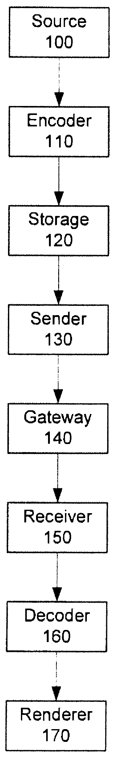 Backward-compatible aggregation of pictures in scalable video coding