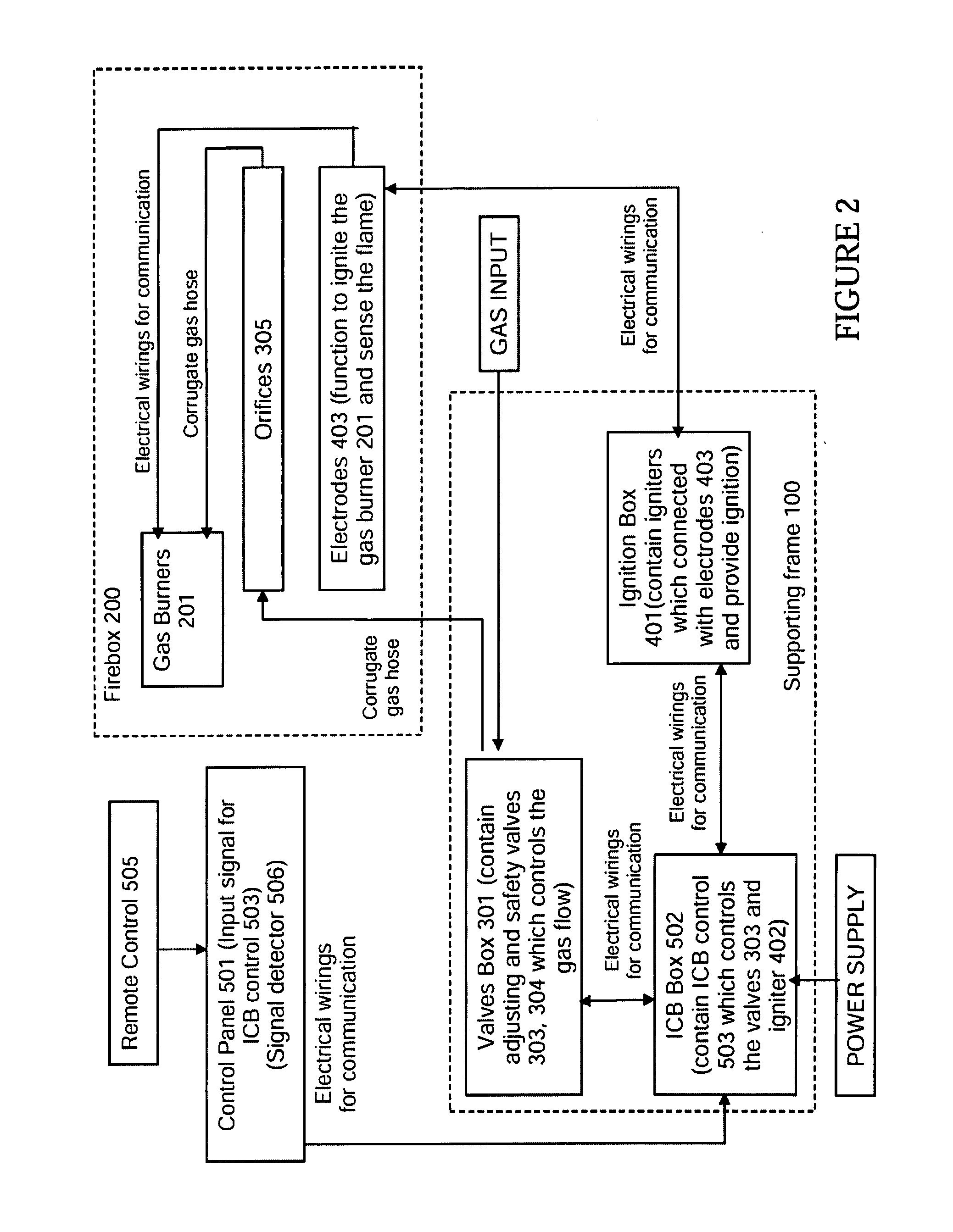 Gas grill apparatus with integrated modules