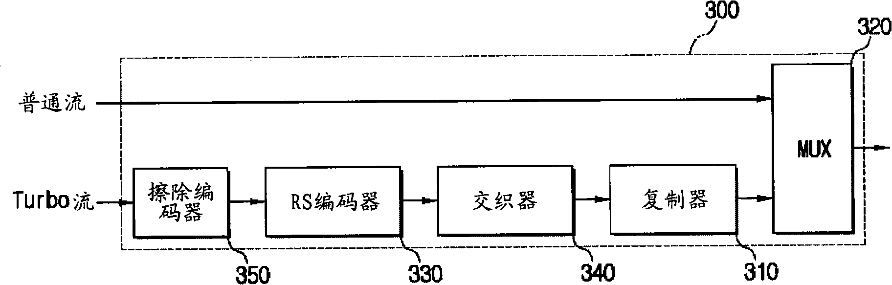 Dual transmission stream processing device and method