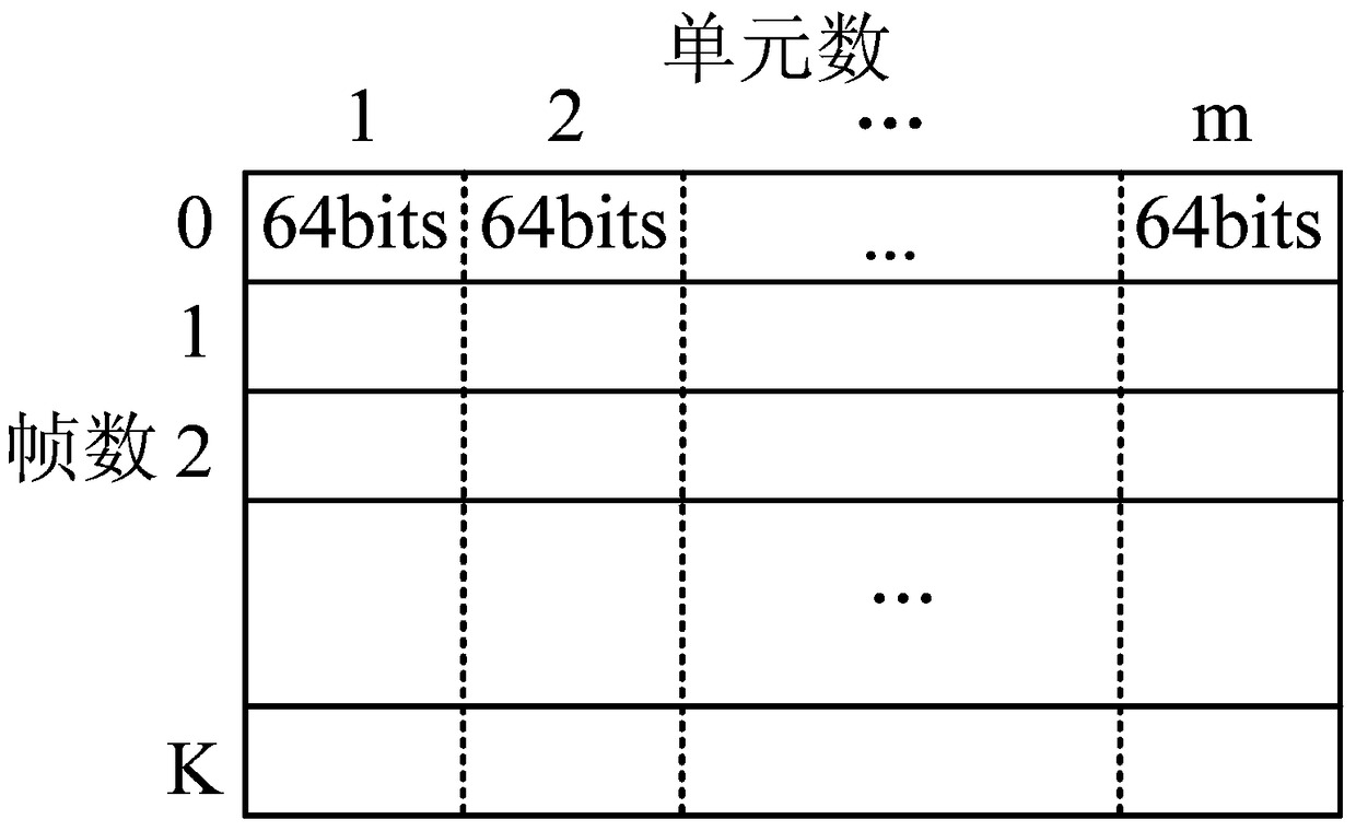 A DMA transmission method for multi-core fine-grained synchronization for gpdsp