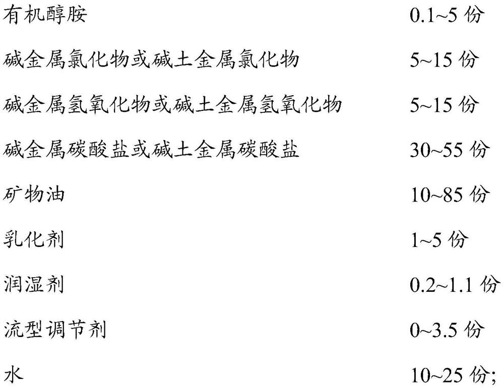 Emulsion suspended early strength agent and preparation method thereof