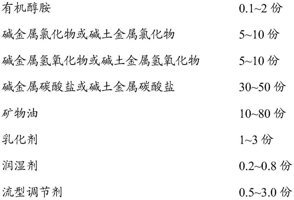 Emulsion suspended early strength agent and preparation method thereof