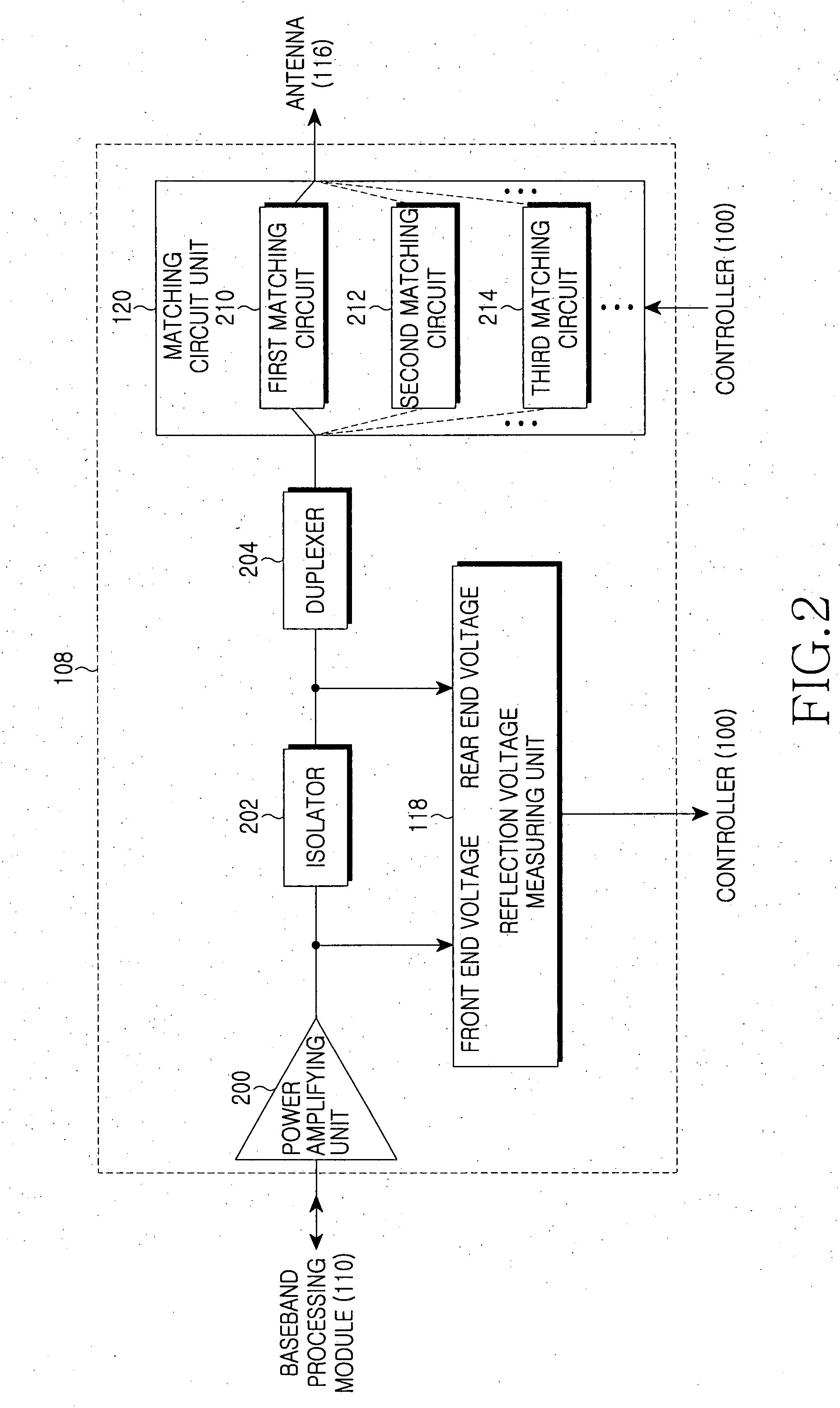 Apparatus and method for preventing degradation of RF performance due to impedance change of antenna in mobile communication terminal
