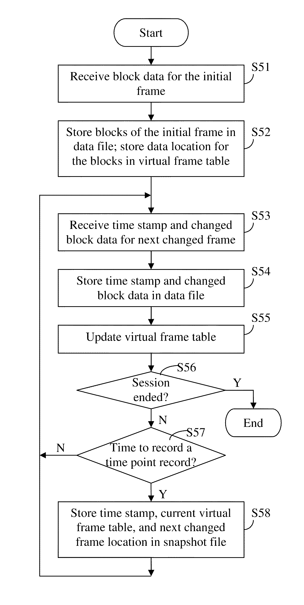 Method and apparatus for video image data recording and playback