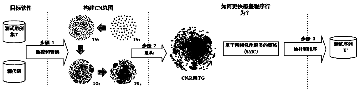 A Dynamic Ranking Method for Test Cases Based on Program Behavior Network Aggregation