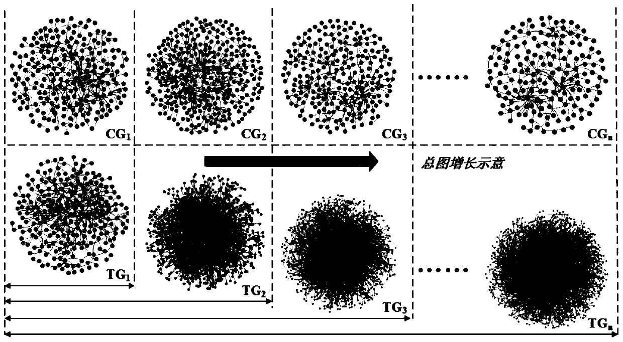 A Dynamic Ranking Method for Test Cases Based on Program Behavior Network Aggregation