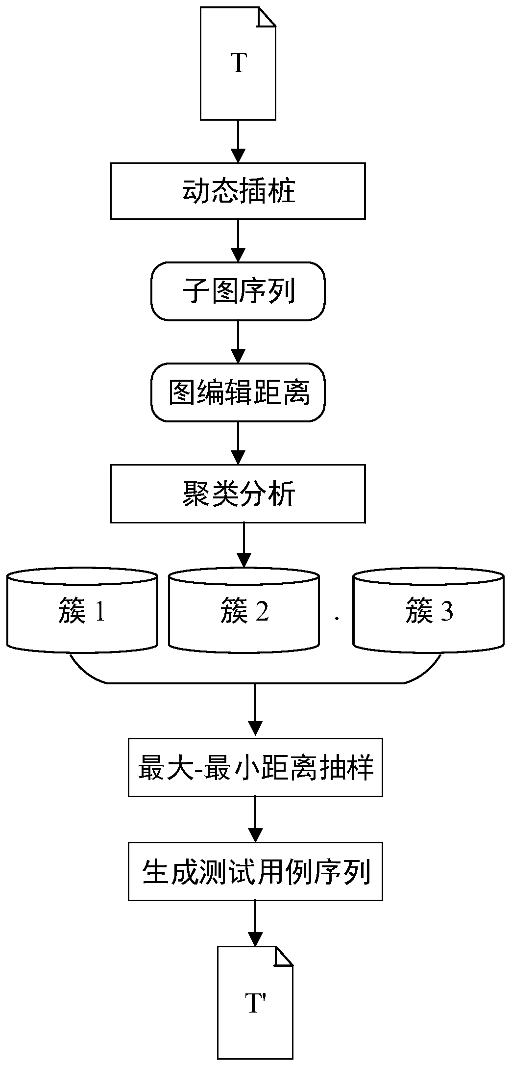 A Dynamic Ranking Method for Test Cases Based on Program Behavior Network Aggregation