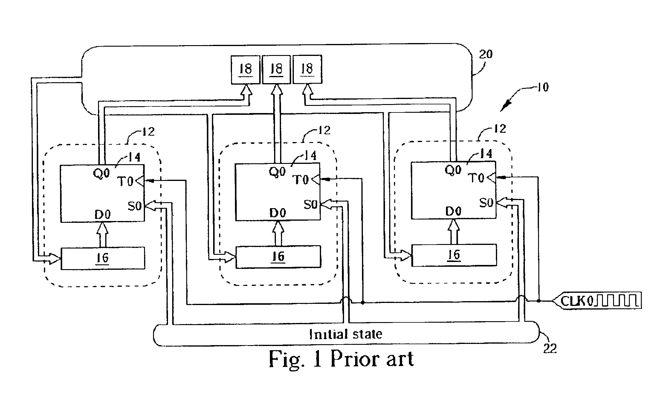 State machine, counter and related method for gating redundant triggering clocks according to initial state