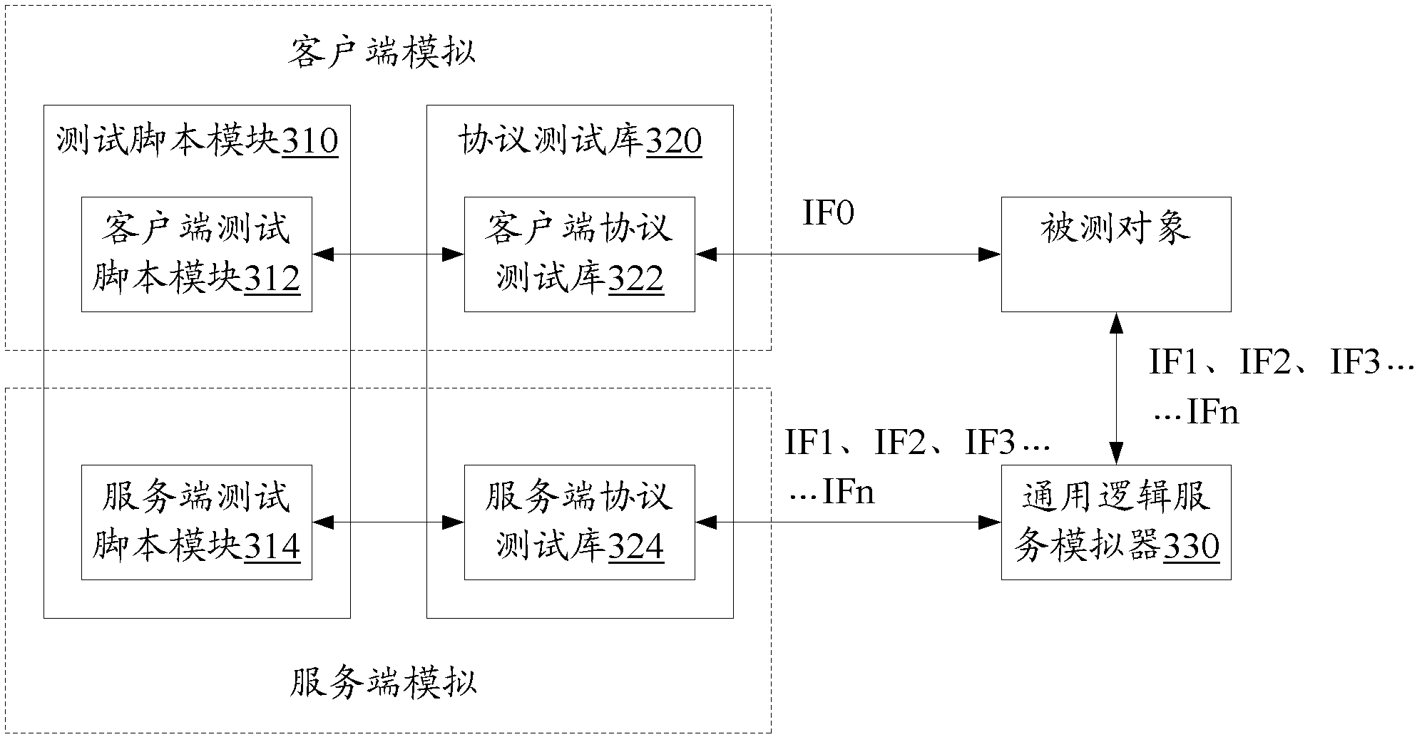 Method and system for testing communication protocol interface