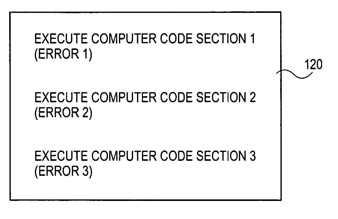 Analysis of errors within computer code