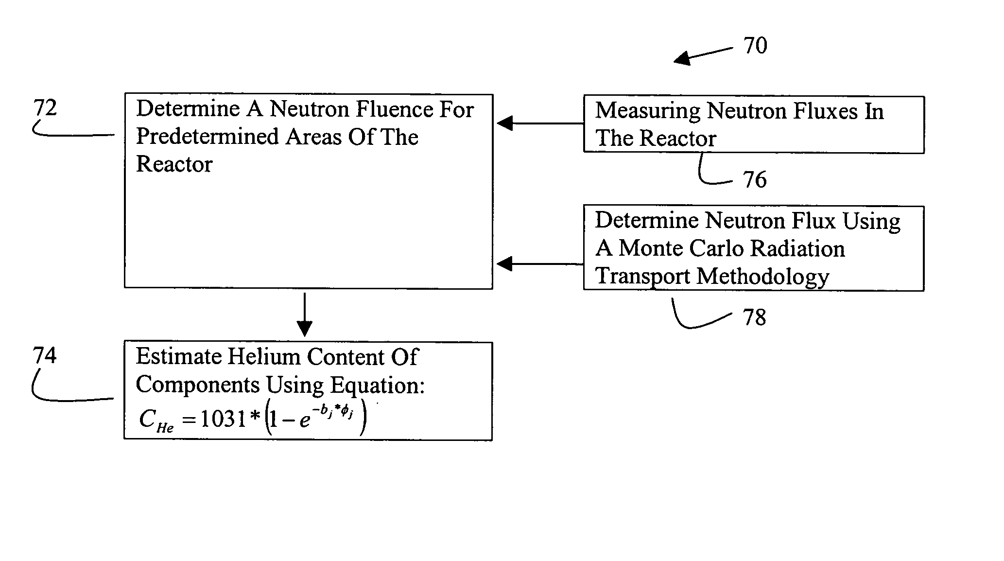 Systems and methods for estimating helium production in shrouds of nuclear reactors