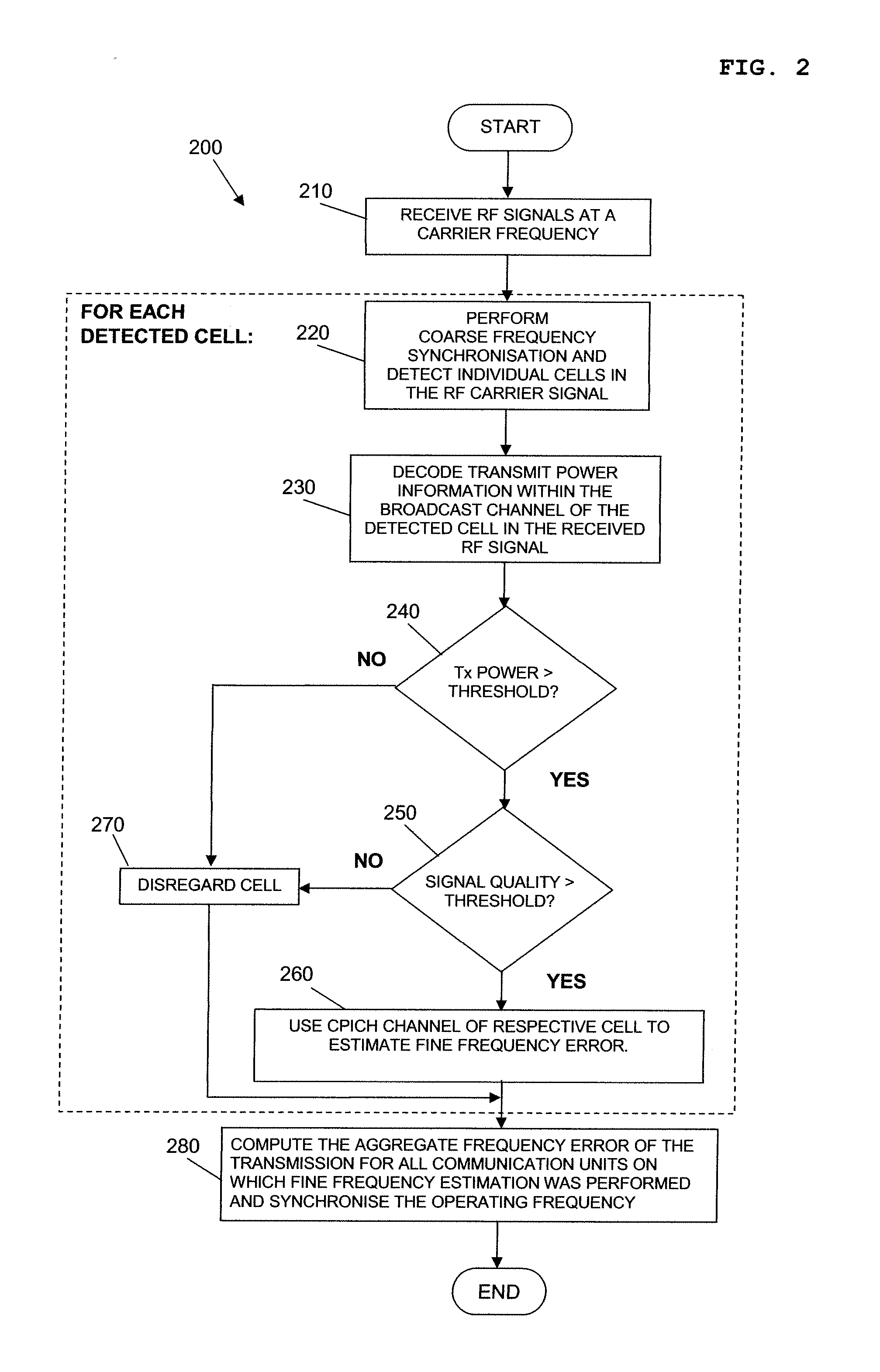 Communication unit and method for selective frequency synchronization in a cellular communication network