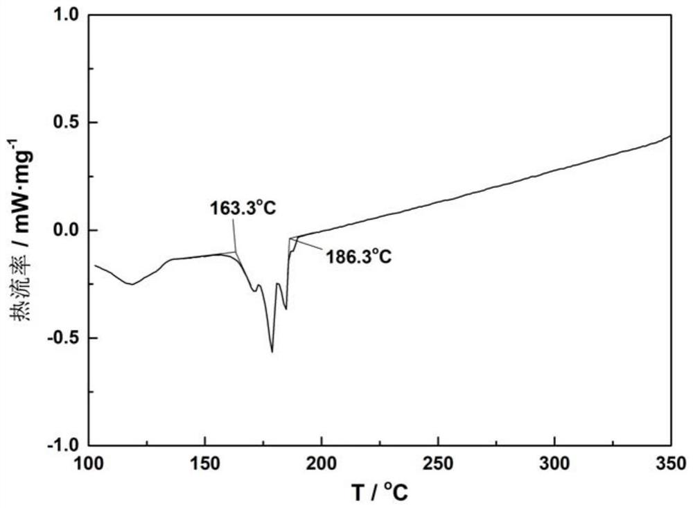 A kind of heat transfer heat storage medium and its preparation method and application