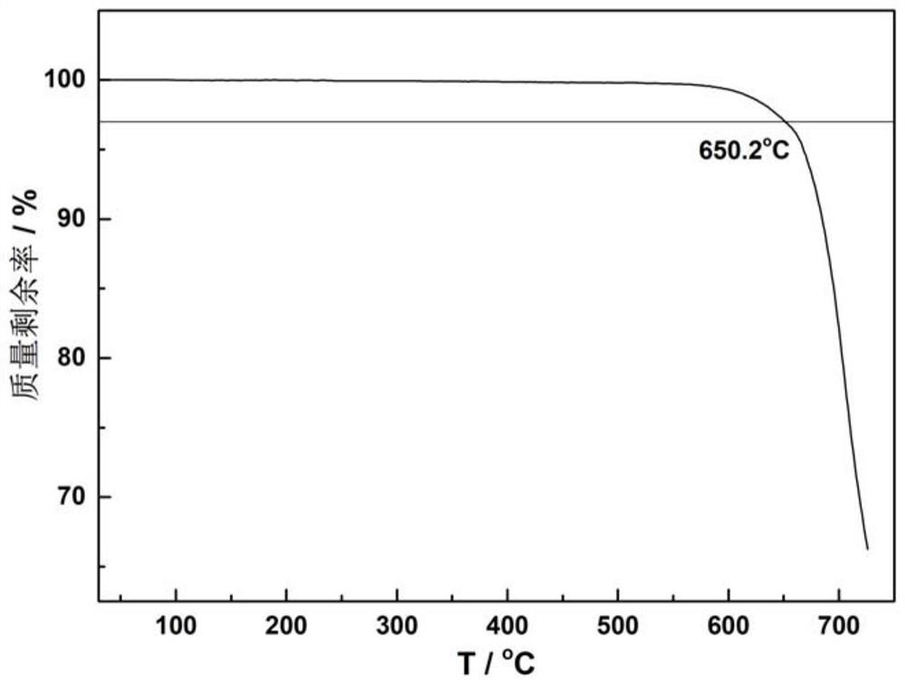 A kind of heat transfer heat storage medium and its preparation method and application