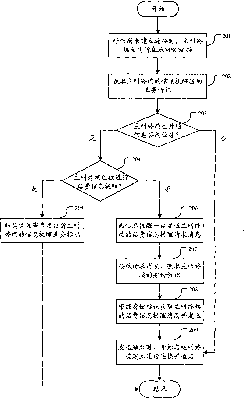 Underpayment prompting method, system and device for users