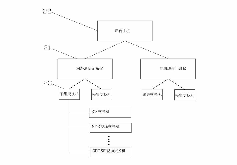 Network communication recorder and network communication record analysis system