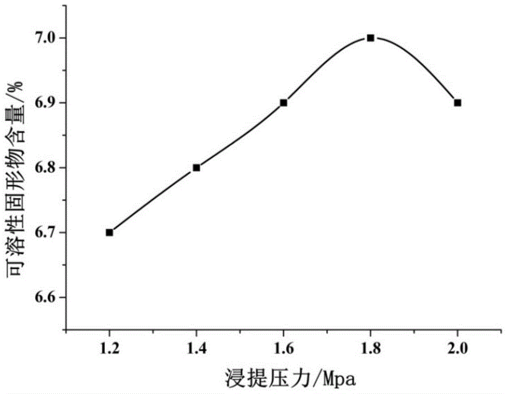 Plum leaf extract and plum leaf green tea beverage and preparation method