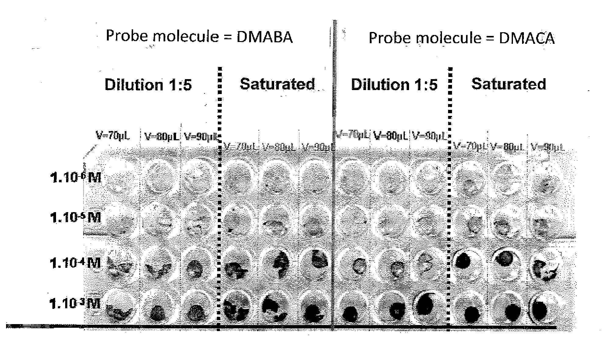 Material and method for trapping, detecting and quantifying heterocyclic aromatic compounds and others