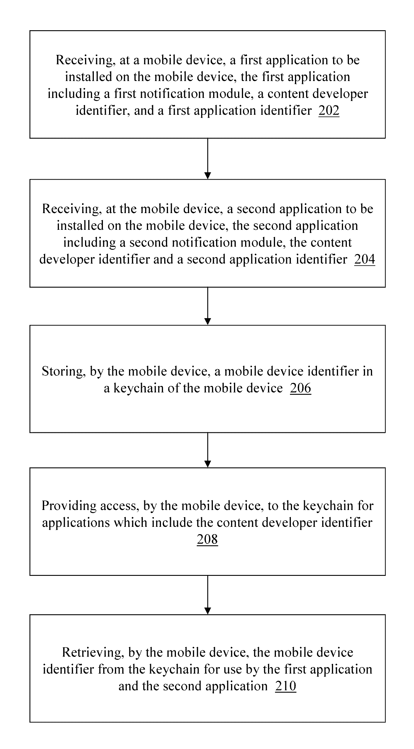 Tracking usage of and sharing data between mobile device applications