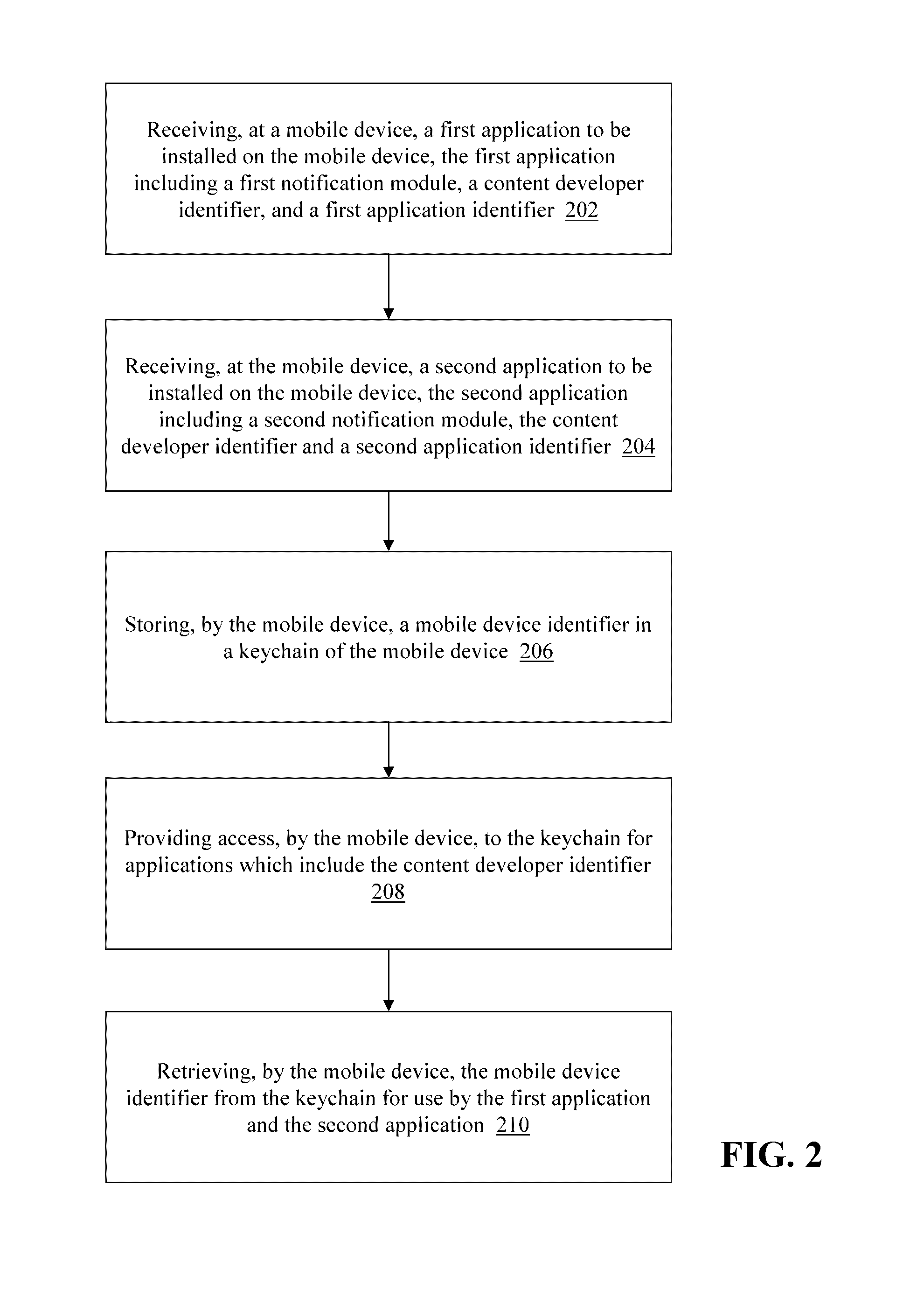 Tracking usage of and sharing data between mobile device applications