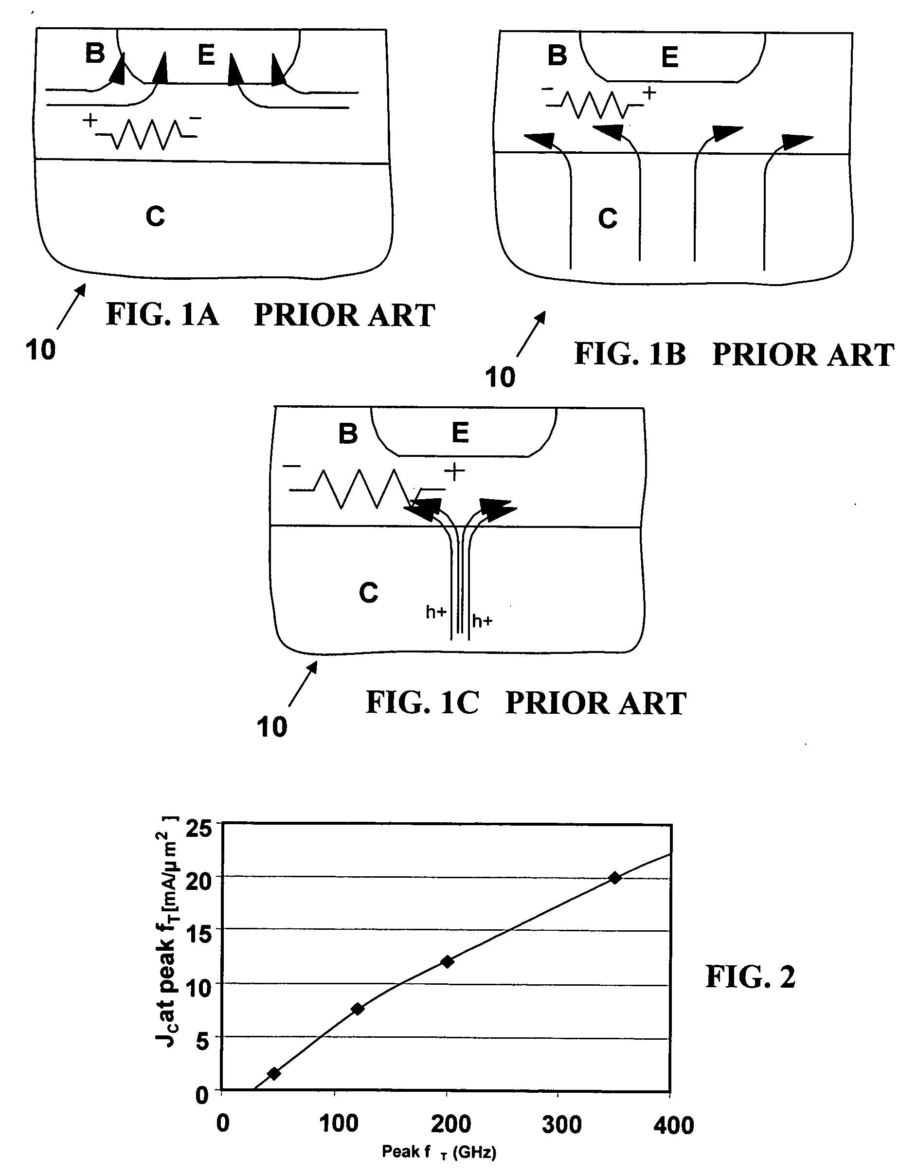 Bipolar transistor with a very narrow emitter feature