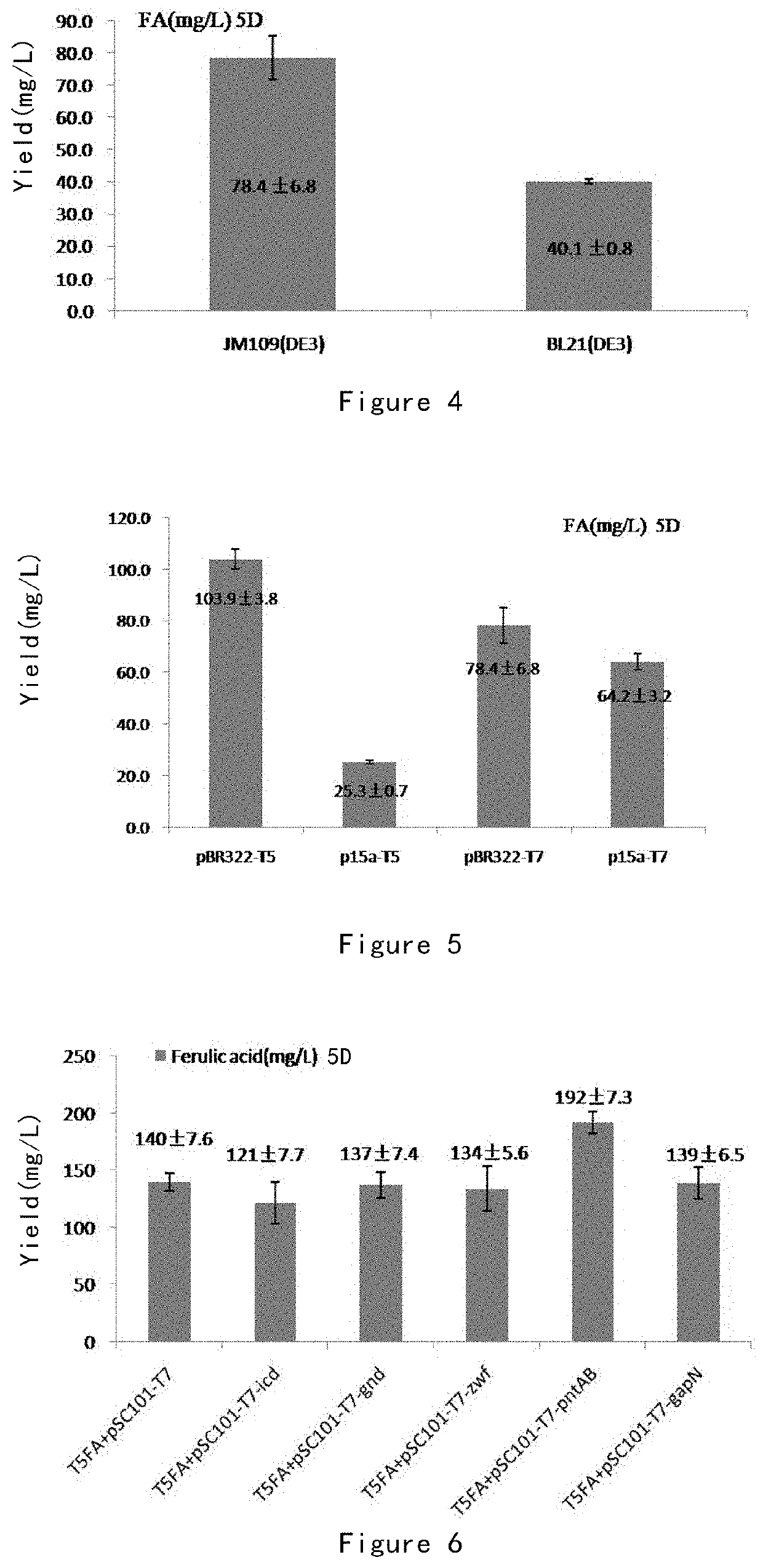 Engineering Bacteria for Ferulic Acid Production, Preparation Method and Use Thereof