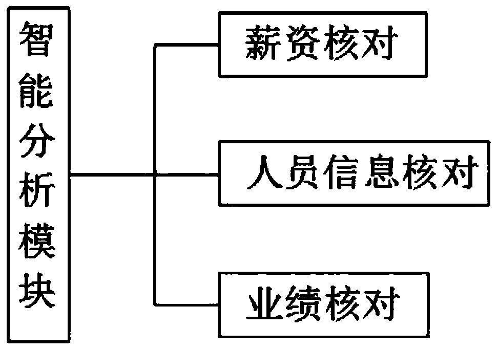 Enterprise financial performance report management system