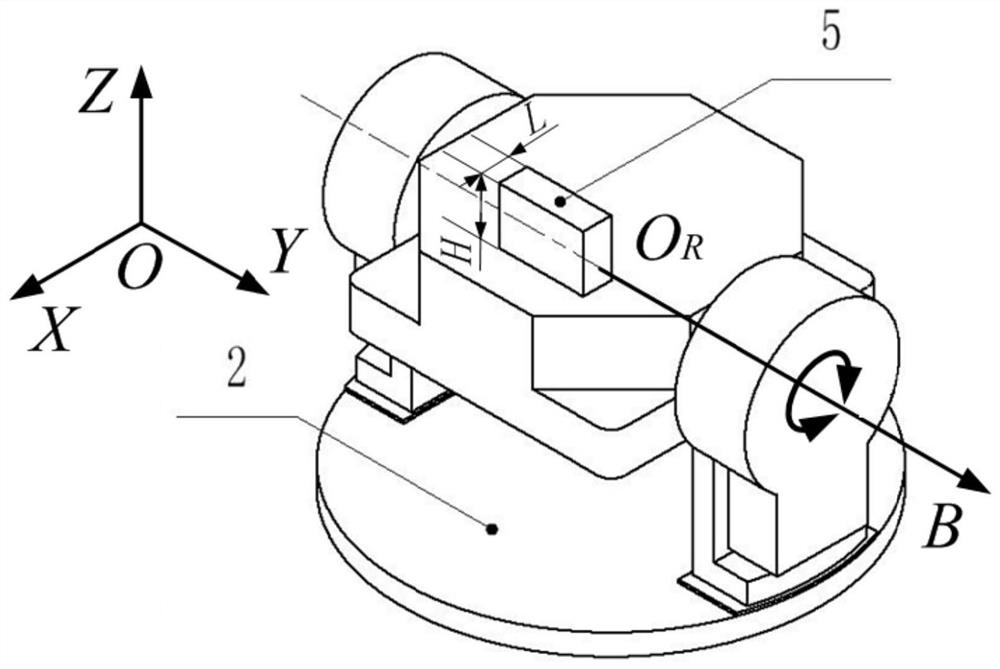 A multi-axis visual measurement system and a calibration method for the position of the rotation axis of the pitching platform