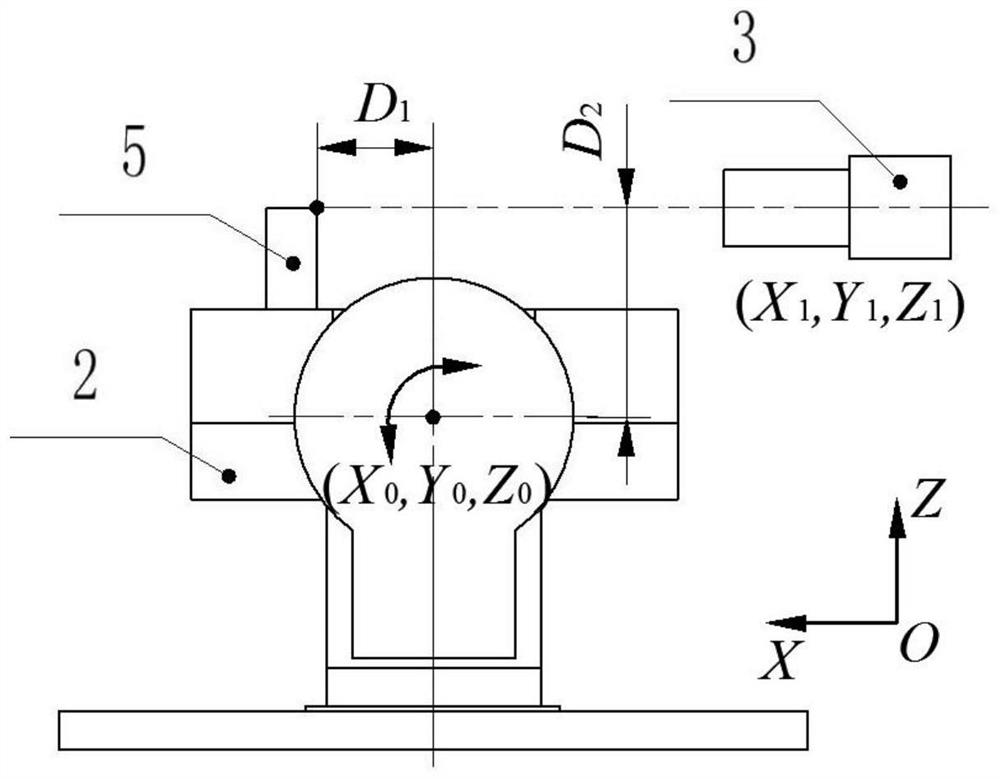 A multi-axis visual measurement system and a calibration method for the position of the rotation axis of the pitching platform