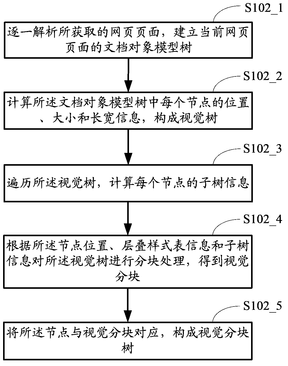 Method and device for extracting page information