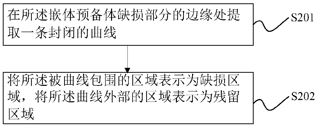 A tooth occlusal surface restoration method and system