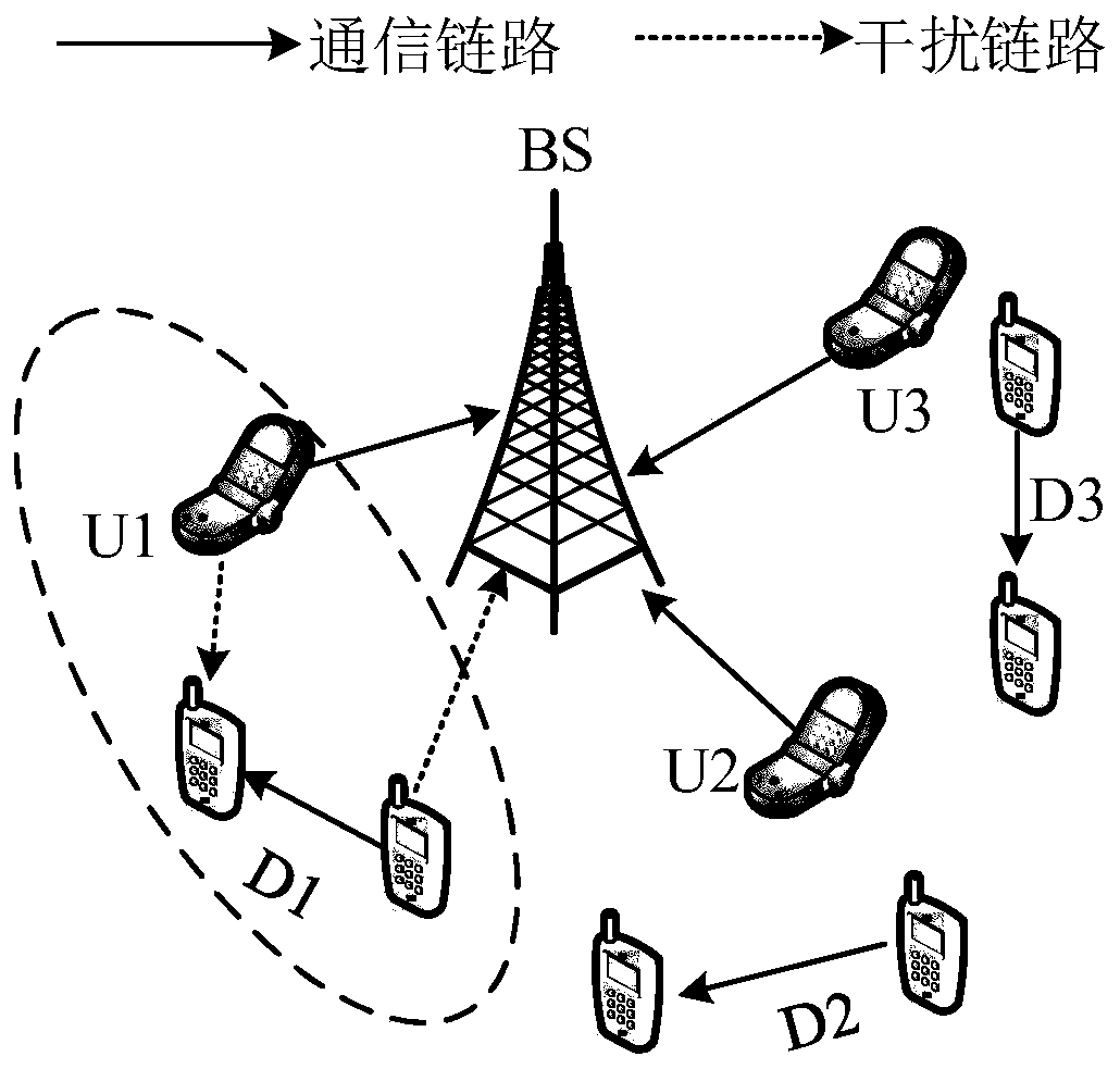 A d2d user resource allocation method based on deep reinforcement learning ddpg algorithm