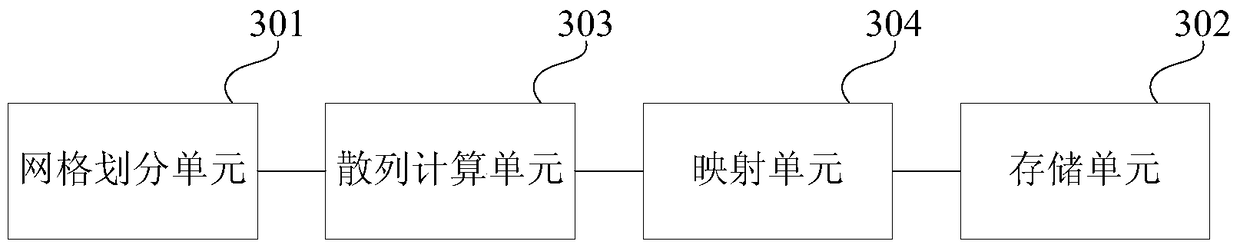 A distributed data device, method and system based on spatial correlation