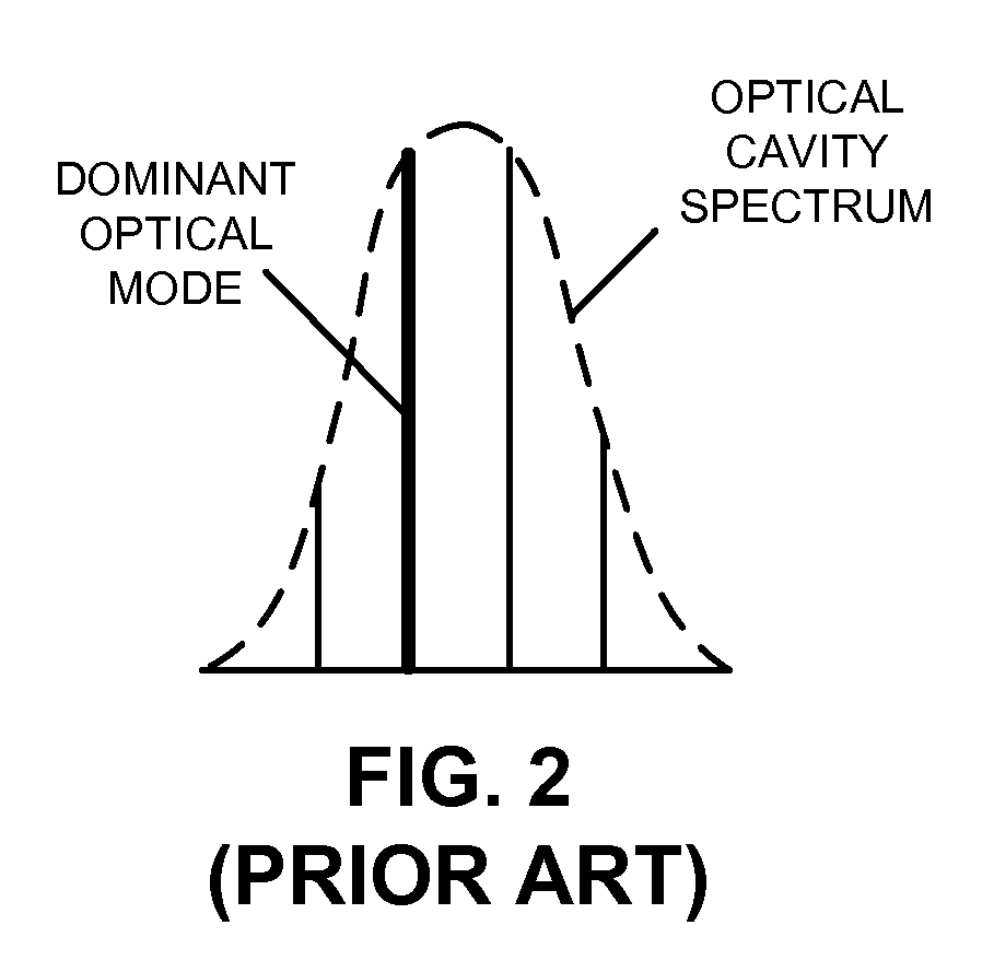 External cavity laser with reduced optical mode-hopping