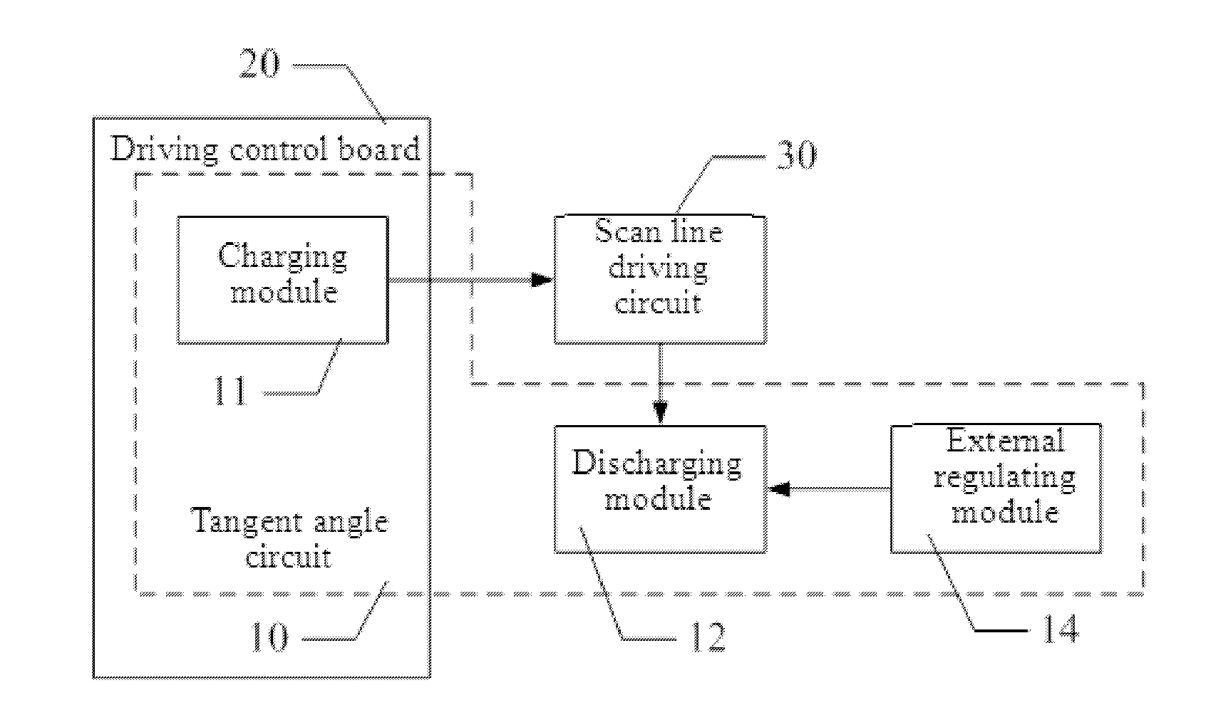 Tangent angle circuit in an LCD driving system and LCD driving system