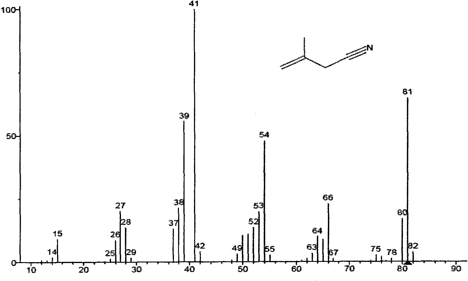 Method for preparing adiponitrile