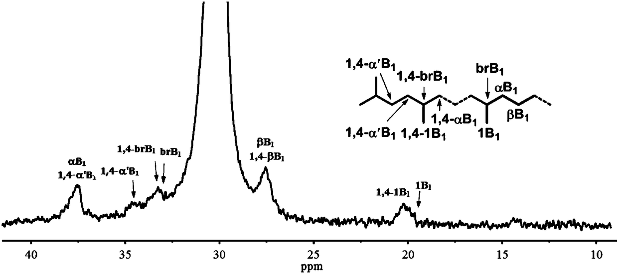 Nitryl asymmetric alpha-diimine nickel complex for preparation of ultrahigh-molecular-weight polyethylene and preparation method and application of nitryl asymmetric alpha-diimine nickel complex