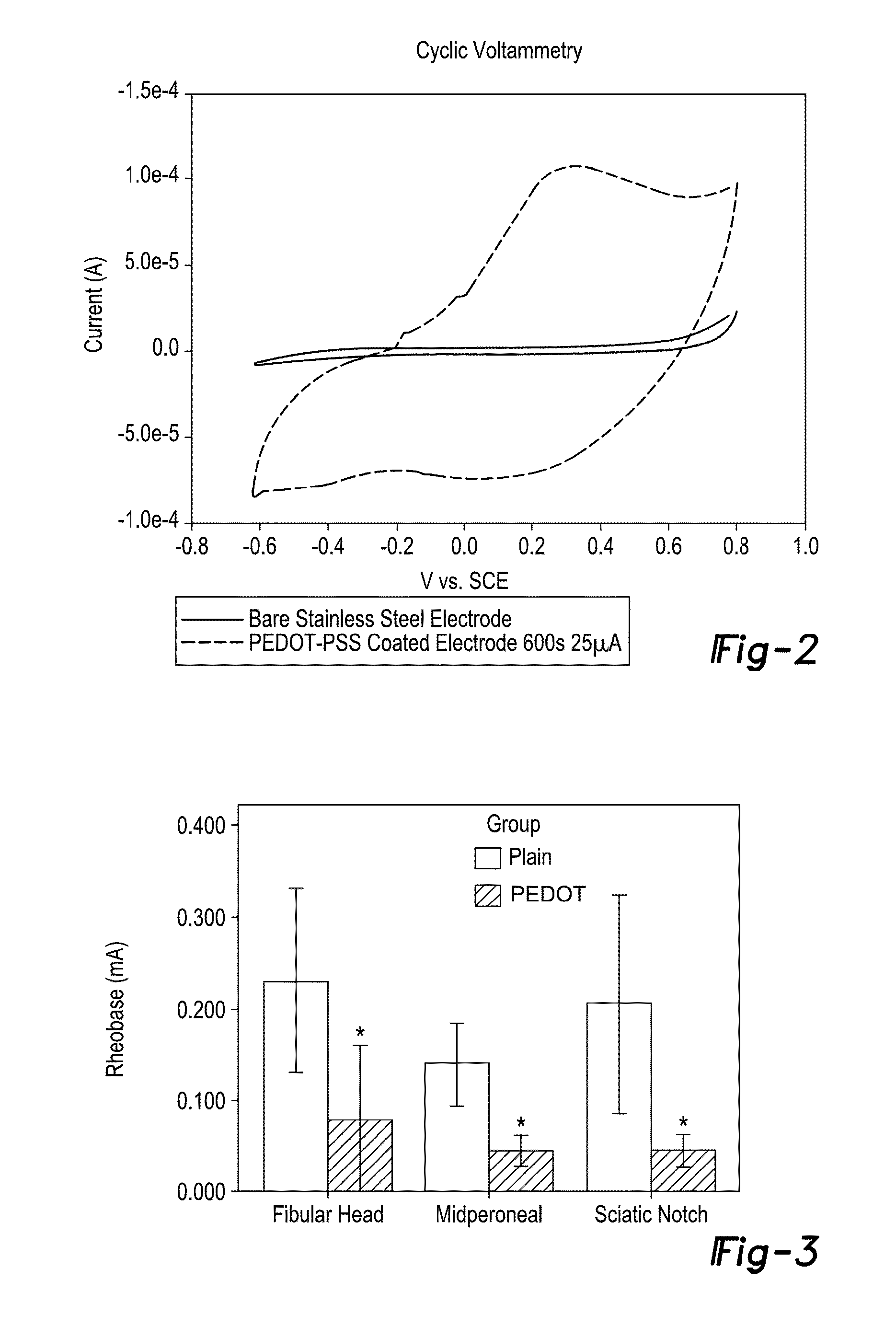 Peripheral nerve interface devices for treatment and prevention of neuromas