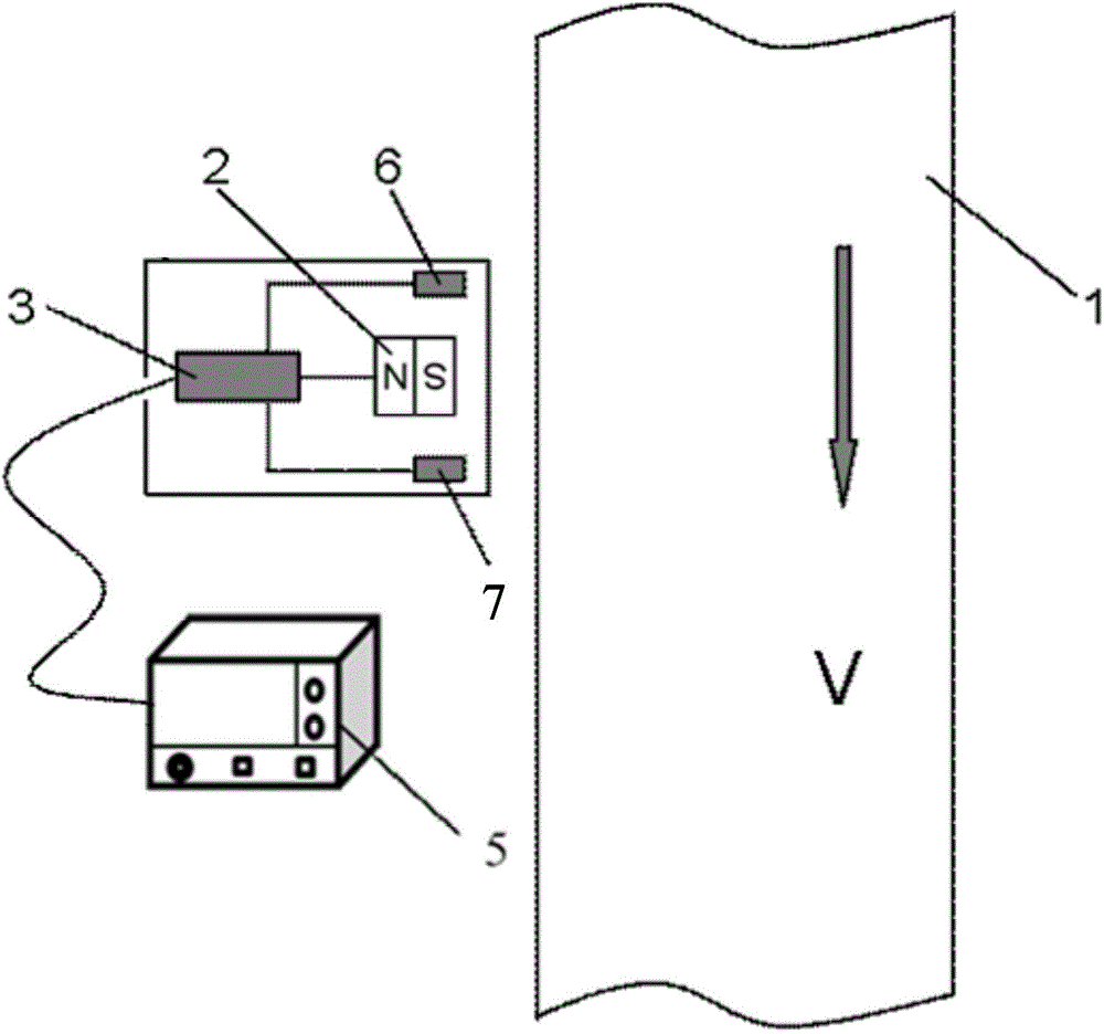 Magnetostatic method for online monitoring vibration marks of magneto-conductive continuous casting billet