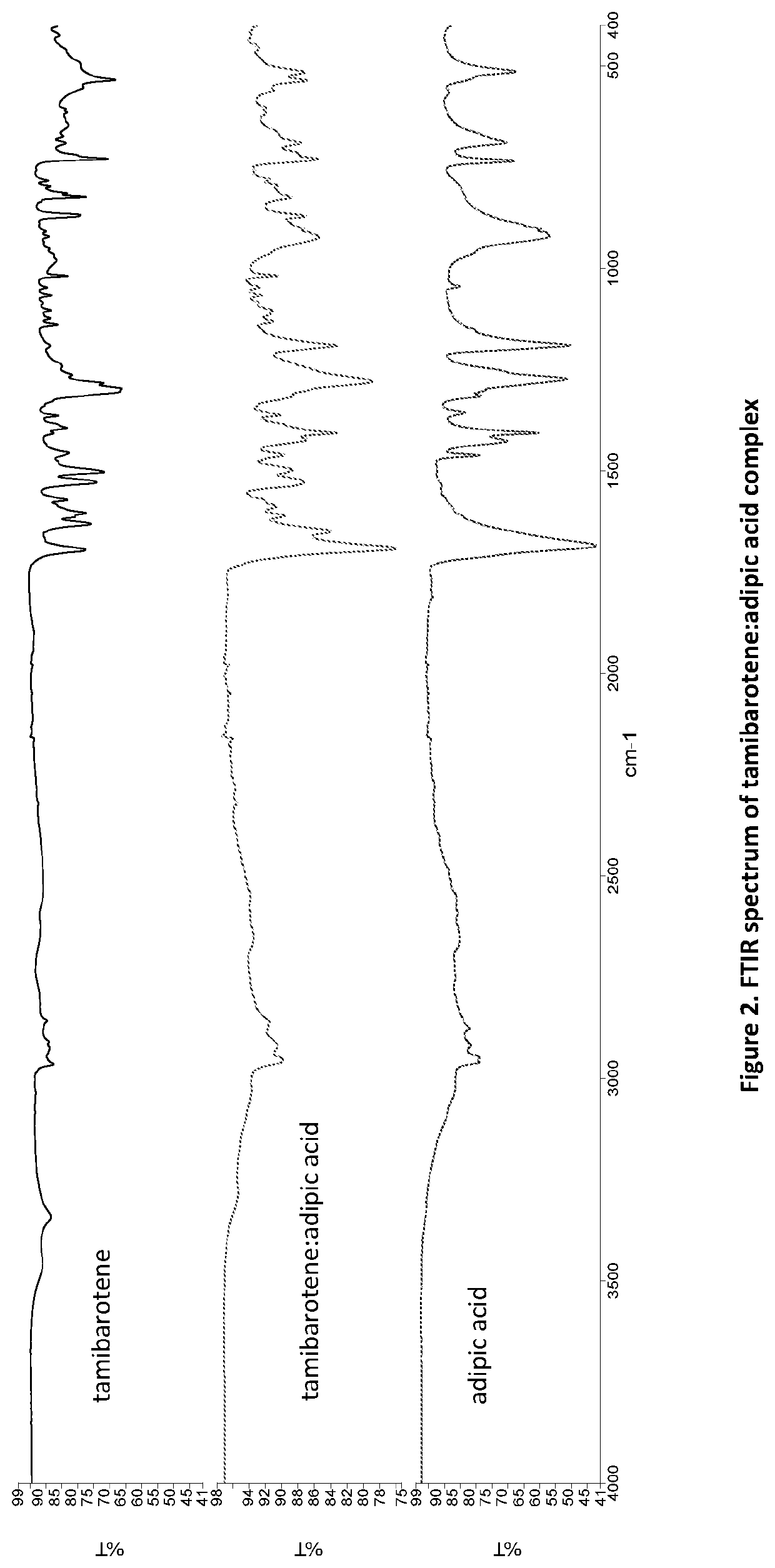 Novel crystalline forms of tamibarotene for treatment of cancer