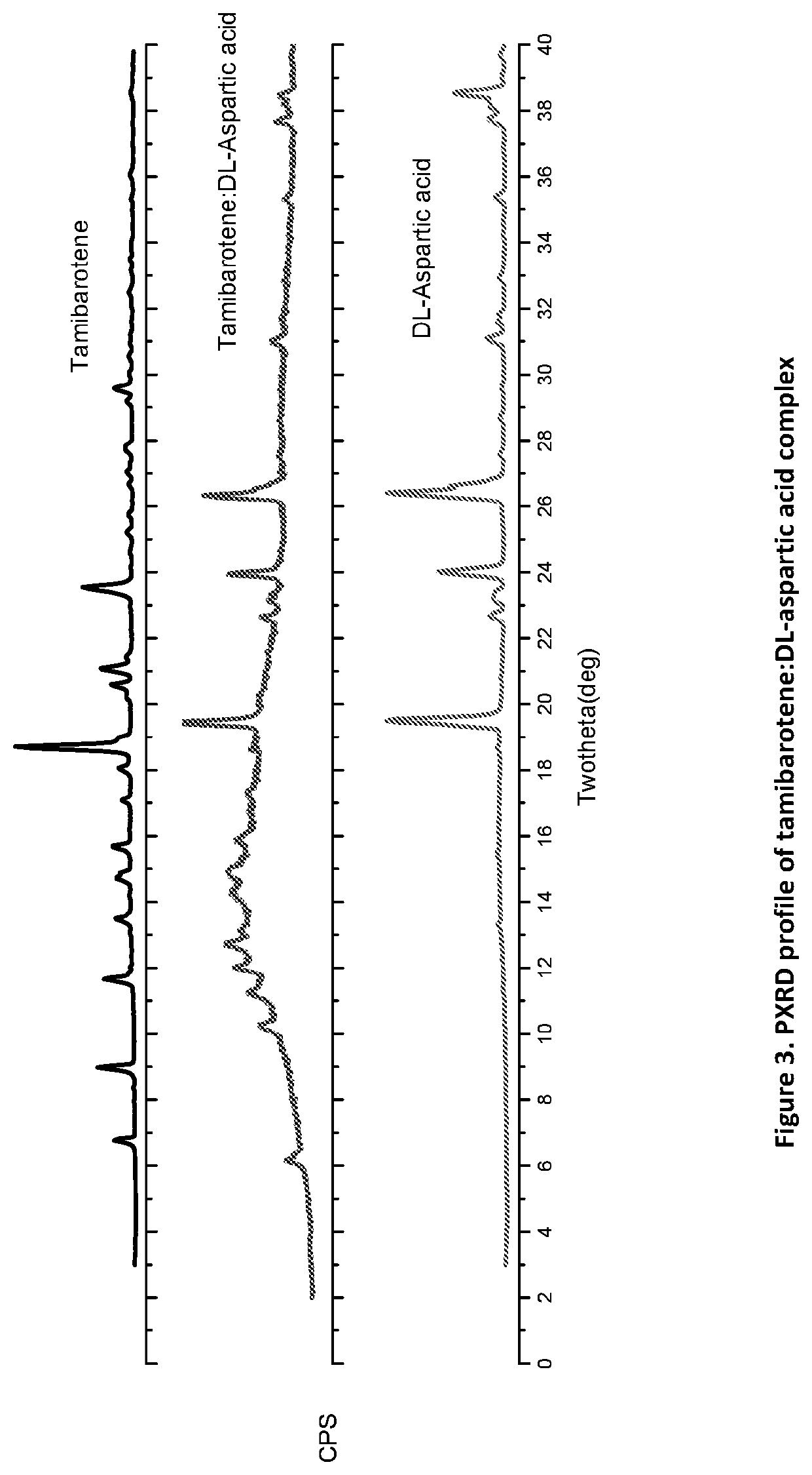 Novel crystalline forms of tamibarotene for treatment of cancer