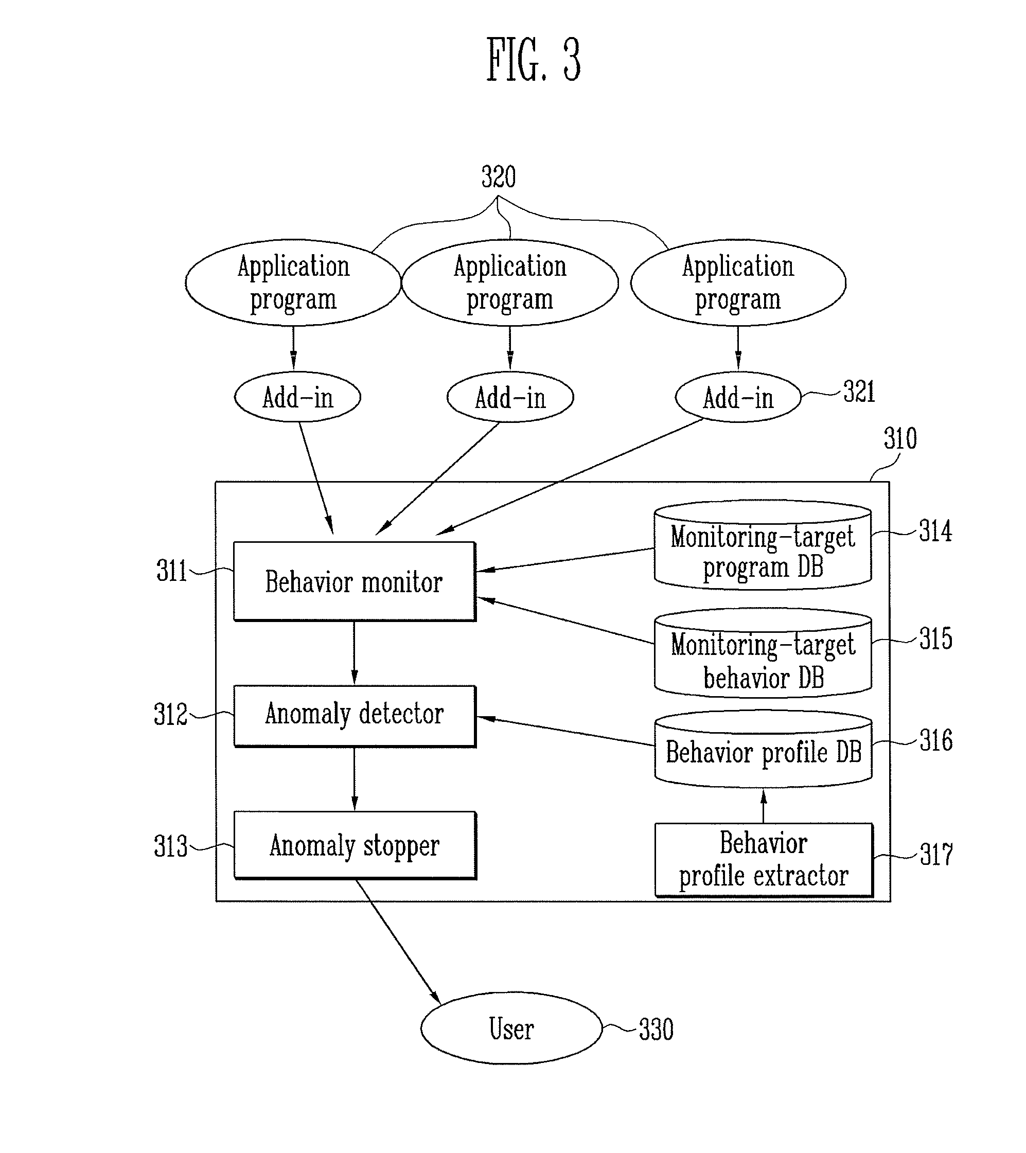 Apparatus and method for preventing anomaly of application program