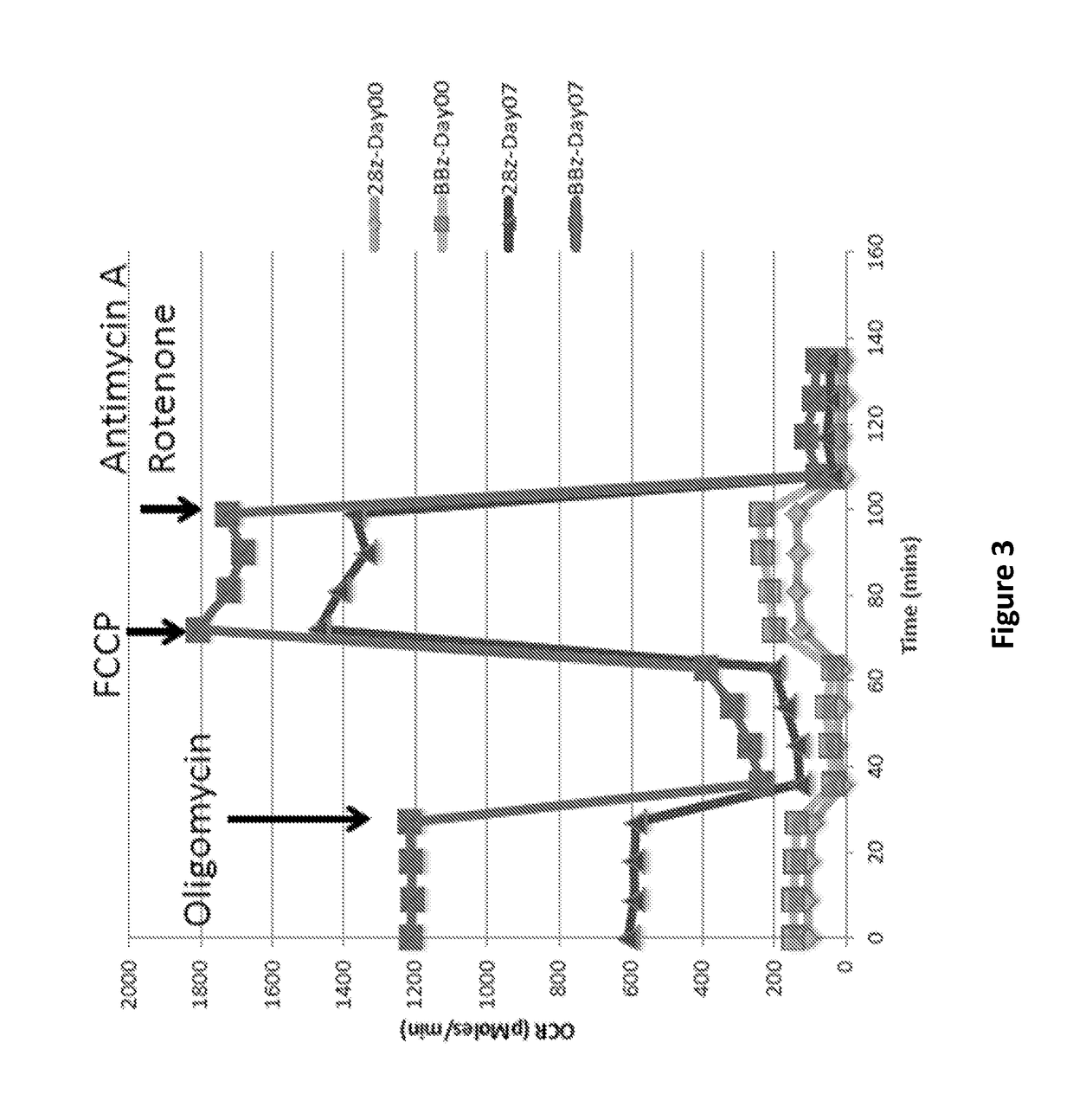 Methods and Compositions for Cells Expressing a Chimeric Intracellular Signaling Molecule