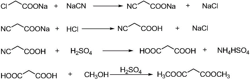 Method for increasing yield of dimethyl malonate