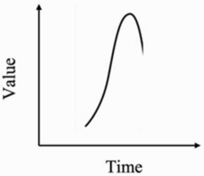 Technology development stage judgment method and system based on adaptive similarity measurement