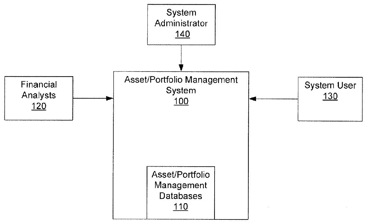 Method, system and apparatus for wealth management