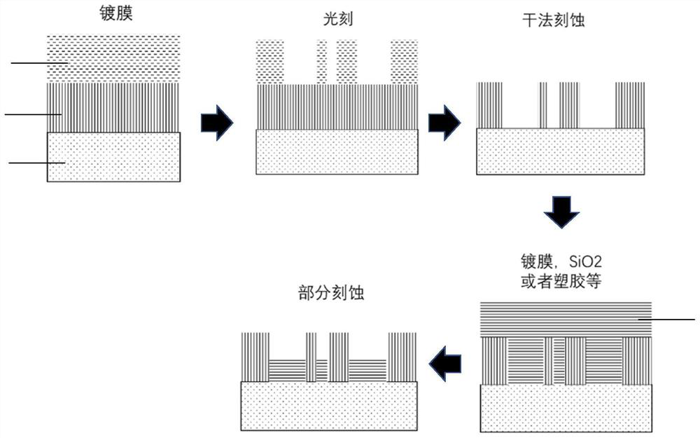 Manufacturing method of metasurface optical element