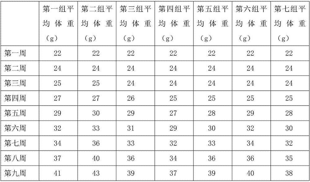 Preparation method of slimming cream